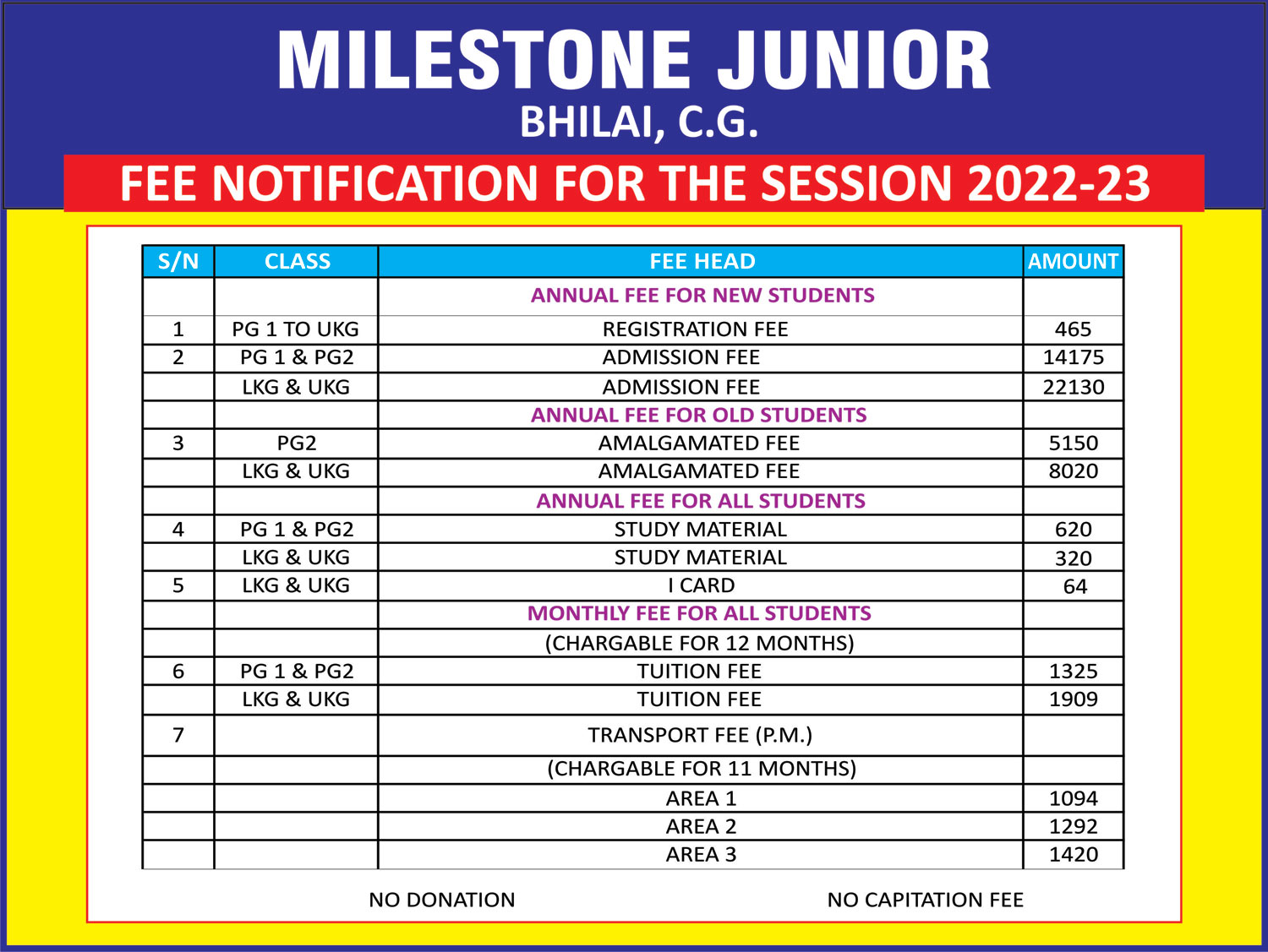 Mile Stone Academy Fee Details session 201920